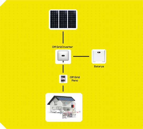 Off Grid Sistemler